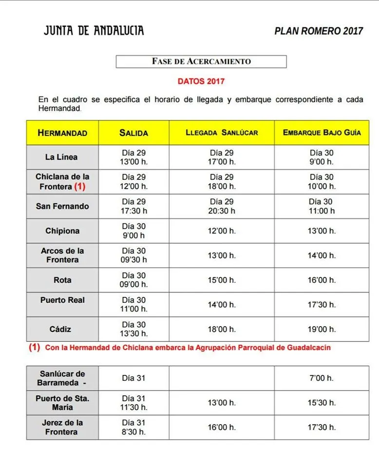 Embarque bajo guia 2017