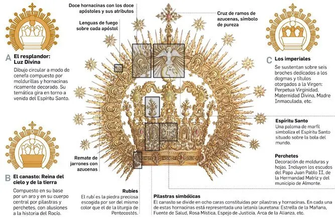 Nueva-corona-virgen-rocio