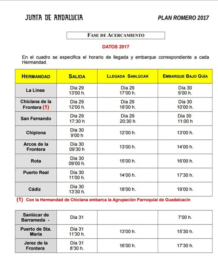 Embarque bajo guia 2017