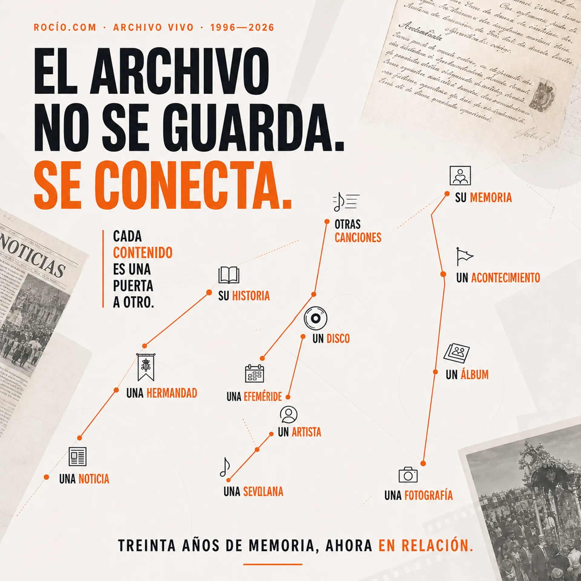 Archivo de noticias de Rocío.com con navegación por años y contenidos