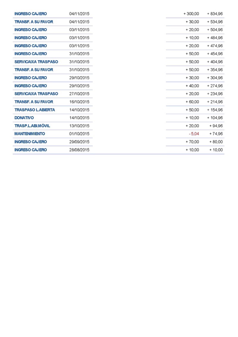 CaixaBank Hoja 1