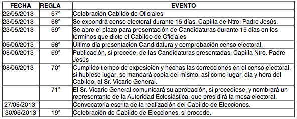 cronología a seguir para el proceso del Cabildo General de Elecciones, tal y como marcan nuestras Reglas.