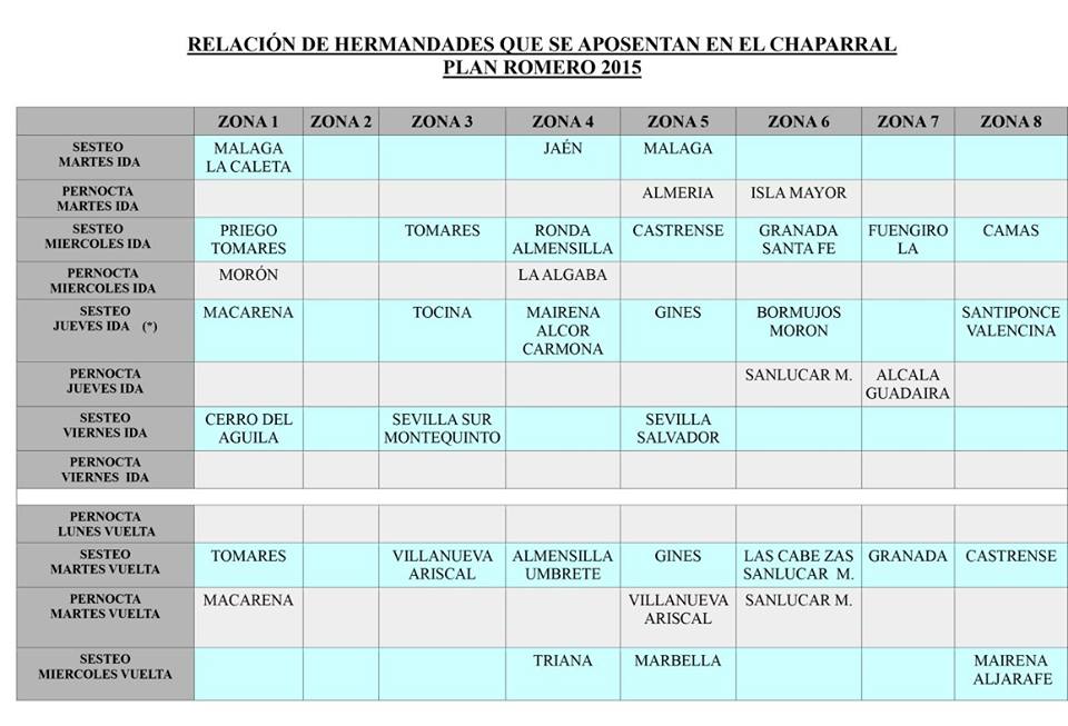 Chaparral Villamanrrique 2015-2