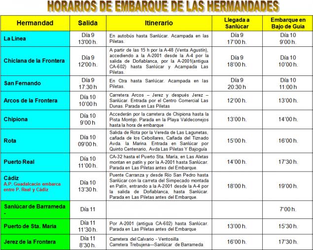 Embanque sanlucar 2016