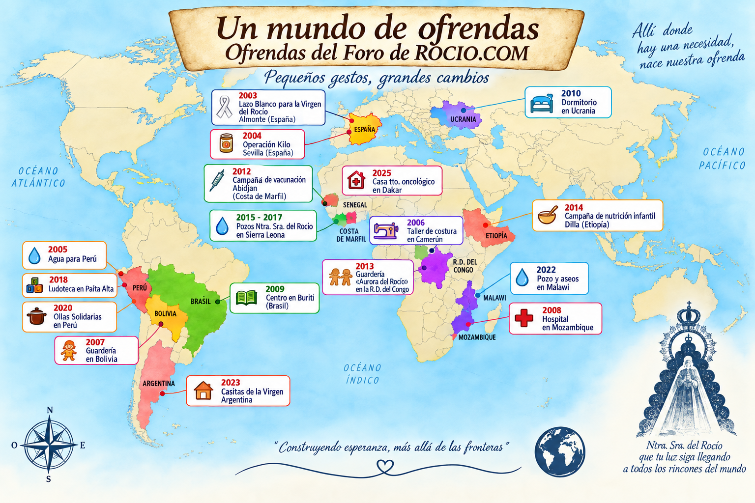 Ofrenda del foro 2026